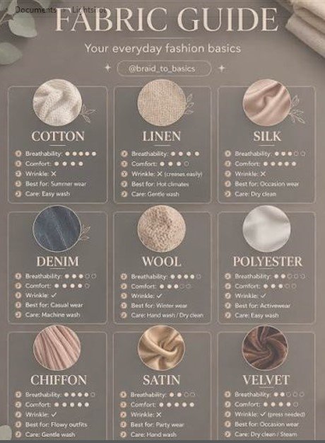 Fabric Guide
